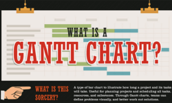 What is a Gantt Chart for Project Management?