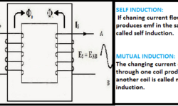 Self-inductance and Principle of transformer