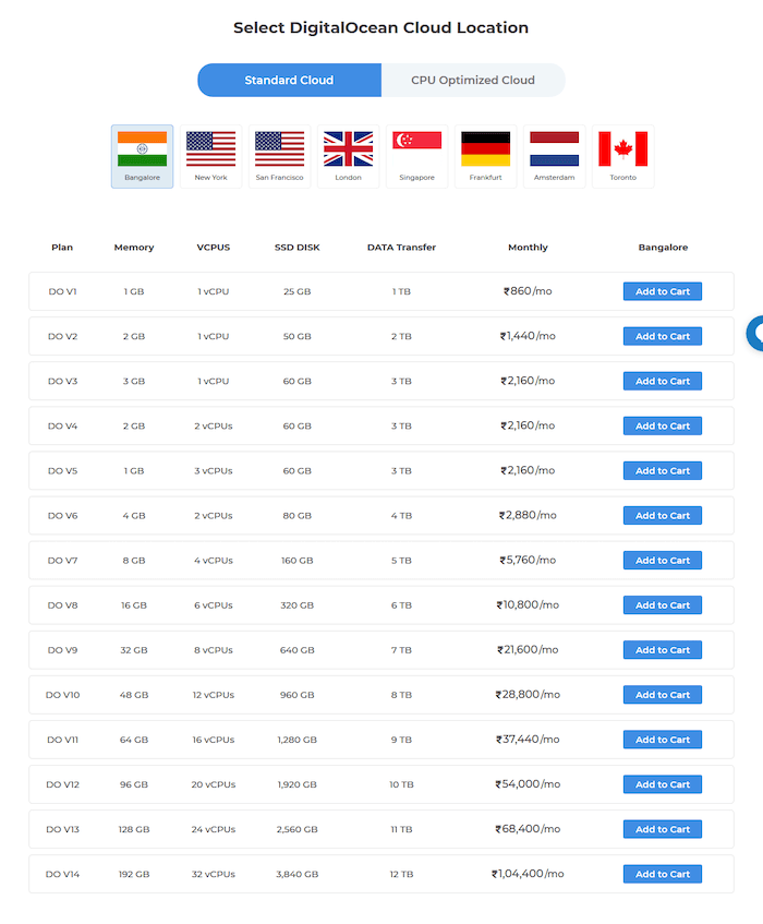 MilesWeb-DigitalOcean-Plans